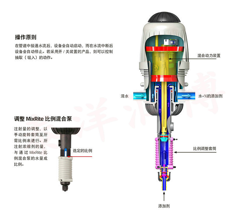 以色列泰芬 TEFEN水动力比例施肥泵加药器灌溉育苗大棚自动比例泵